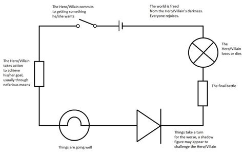 Circuit Diagram Maker Ks2 #diagram #diagramtemplate #diagramsample | Electrical circuit diagram ...