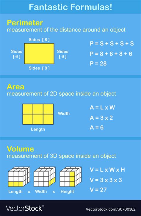 Square Area Formula