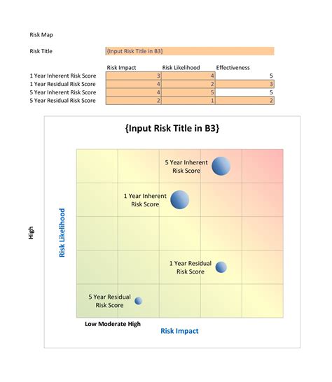 Risk Matrix Template Excel