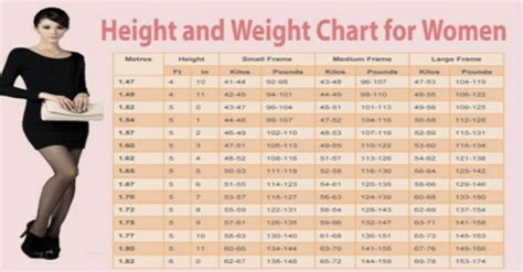 Adult Female Weight Chart