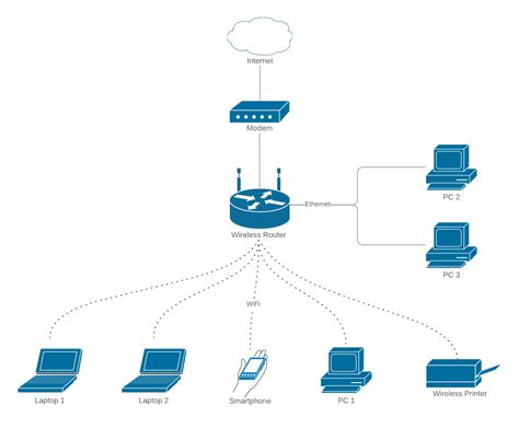 Cellular Network Architecture Diagram