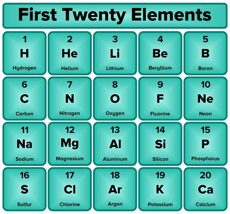 First 20 Elements Of The Periodic Table Atomic Structure - Infoupdate.org