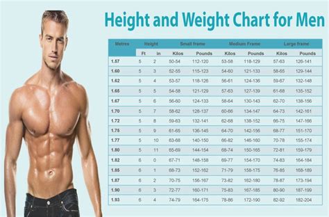 Ideal Height and Weight Chart for Men and Women | Weight chart for men, Ideal weight chart ...