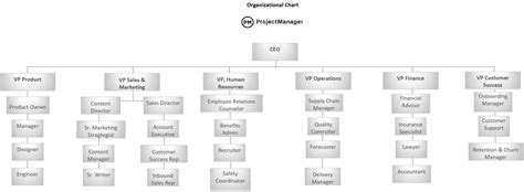 Organization Chart Template for Excel (Free Download)