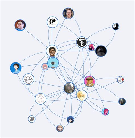 Graph Database for Social Networks: 7 Fundamental Use Cases of NebulaGraph| EP 1