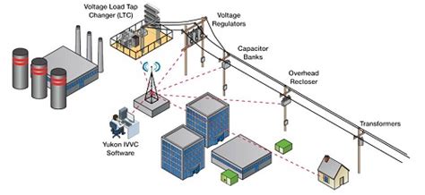 Power & Voltage Distribution Systems – Components Introduction – Electrical Engineering 123