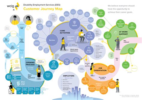 What is a Customer Journey Map & How to Make Your Own | Sprout Social