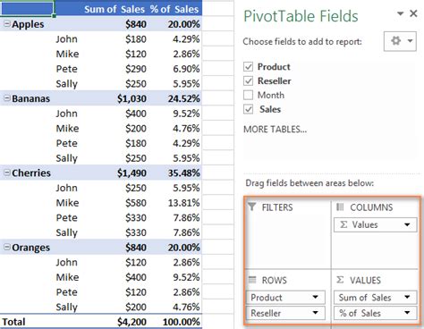 How to make and use Pivot Table in Excel