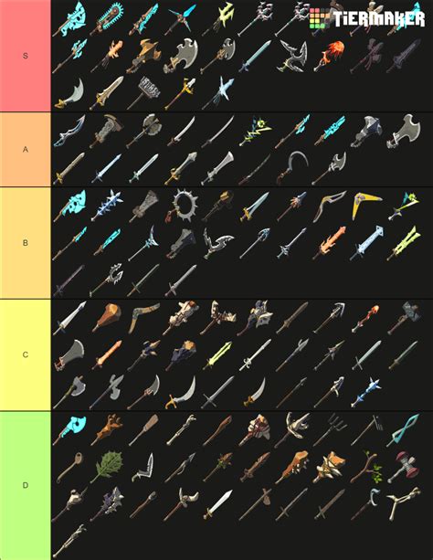 BOTW WEAPONS (MELEE ONLY) Tier List (Community Rankings) - TierMaker