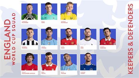 Pick your England starting XI for World Cup 2022 | Football News | Sky Sports