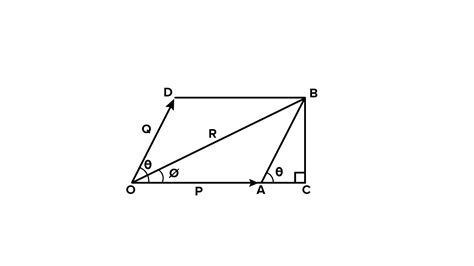 How do you find the angle of resultant vector?