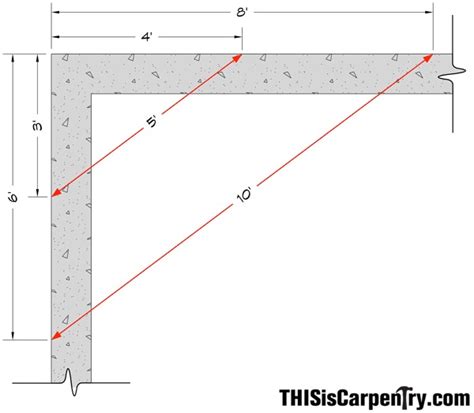 Finding the Right Angle | THISisCarpentry