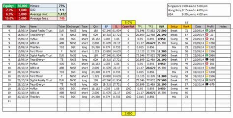 30 forex Trading Plan Template | Hamiltonplastering