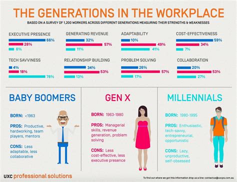 Did You Know: Millennials Are Lazy | HuffPost