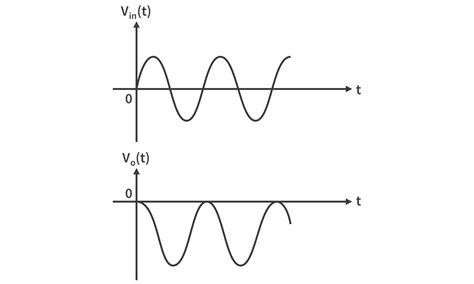 Op-Amp Integrator - Electronics Tutorials | CircuitBread