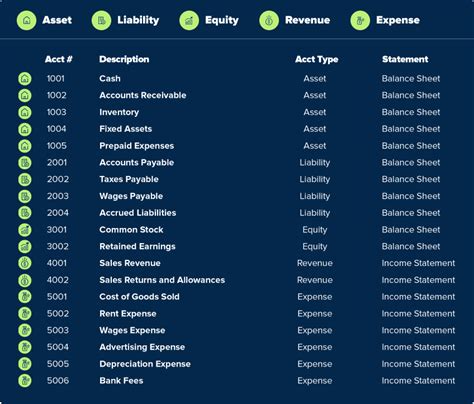 What is a Chart of Accounts? Types, Definition, Examples - FloQast