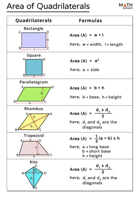 Area of Quadrilateral - Formula, Examples