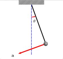 Centripetal Acceleration calculator