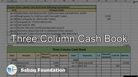 Three Column Cash Book Format | Jejak Belajar