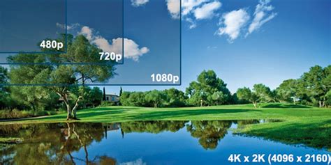 720p vs 1080p vs 1440p vs 4K: Which is best?