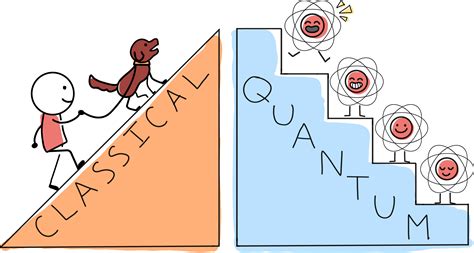 The Quantum Atlas | Quantum vs. Classical