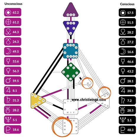 13+ Human Design Channels - KearanColbie