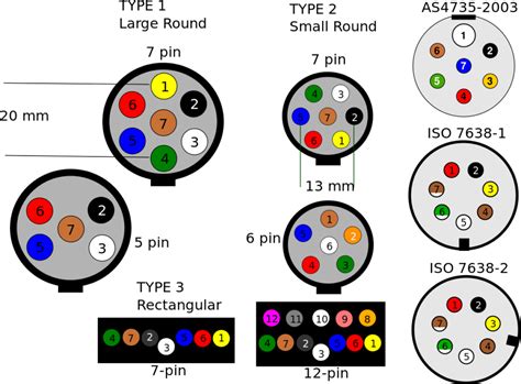 7 Pin Trailer Plug Wiring - Wiring Diagram