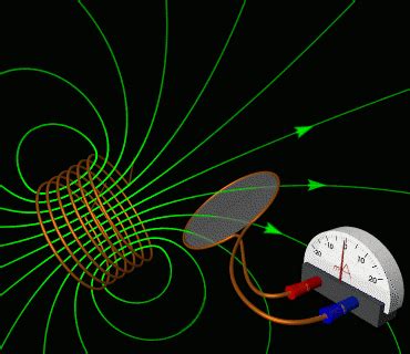 Electromagnetic induction - Wikipedia