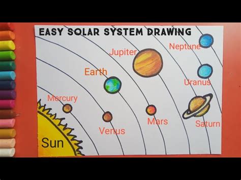 Drawing Of The Solar System In The Sun