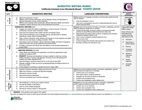 Writing Rubric 6th Grade – Telegraph