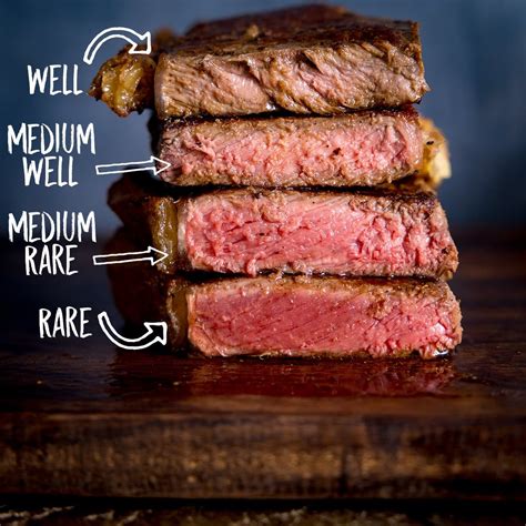 How To Cook Steak Perfectly - Riseband2