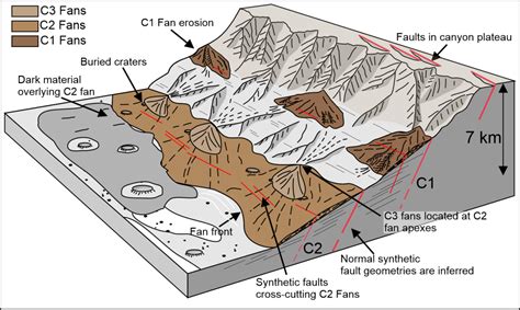 Alluvial Fan Formation