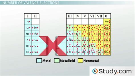 Lead Periodic Table Electrons | Awesome Home