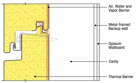 Establishing critical barriers with insulated metal panels - Construction Specifier