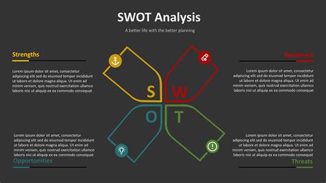 Swot Analysis Powerpoint Template Slideuplift | The Best Porn Website