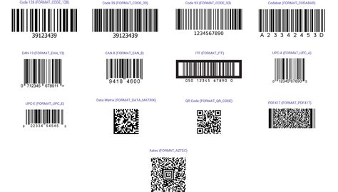 Drivers license barcode generator - seoochiseo