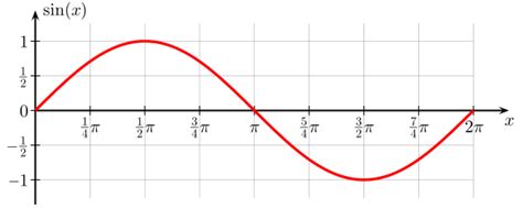 What is a phase of a wave and a phase difference? - Physics Stack Exchange