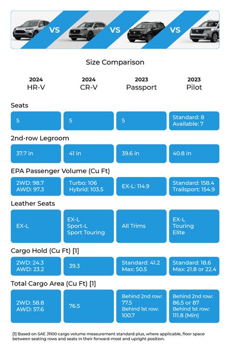 2024 Suv Comparison Chart 2024 - Bree Marley