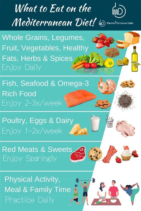 Easy Mediterranean Diet Meal Plan! - Easy Healthy Meal Ideas