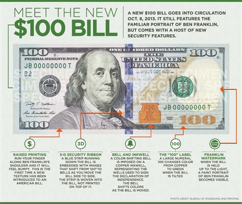 New 100 Dollar Bill 2024 Today - Kelci Melinda