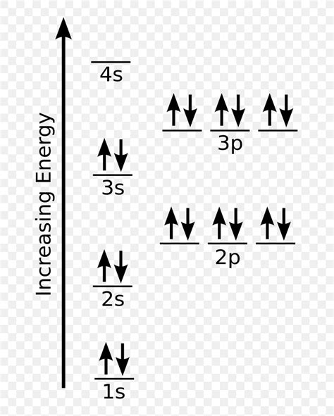 Chlorine Periodic Table Electron Configuration | Elcho Table