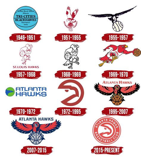 Atlanta Hawks Logo History