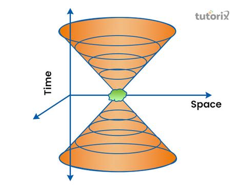 Special Theory of Relativity