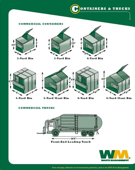 Waste Management Dumpster Sizes