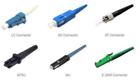 Fiber Optic Connector Types Explained In Details, 46% OFF