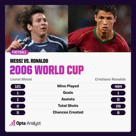 Messi vs. Ronaldo: The Final World Cup Showdown | The Analyst