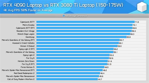 NVIDIA GeForce RTX 4090 & RTX 4080 Laptop GPUs Tested: 4090 On Par With 4070 Ti Desktop