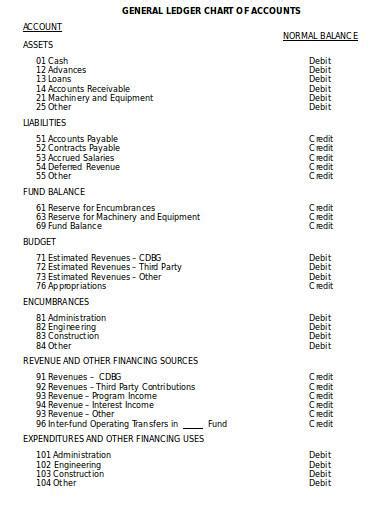 Chart Of Accounts Excel Template