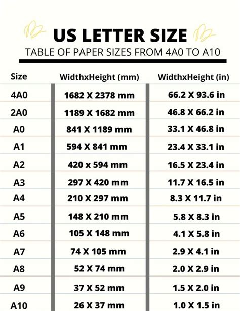 International paper sizes, like A4, B5, A5, letter size | Paper size, Lettering, Letter size paper