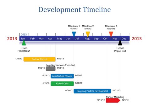 30 Day Timeline Template